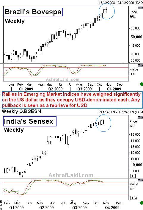 Bovespa, Sensex & Cable - Sensex Bovespa Oct 22 (Chart 1)